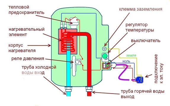 Схема устройства электрического проточного водонагревателя