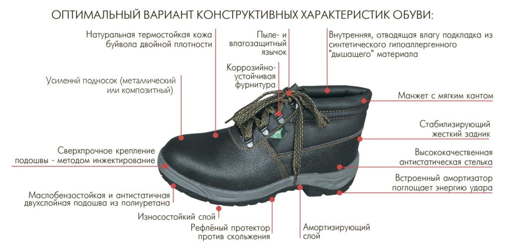 Характеристики обуви для строителей