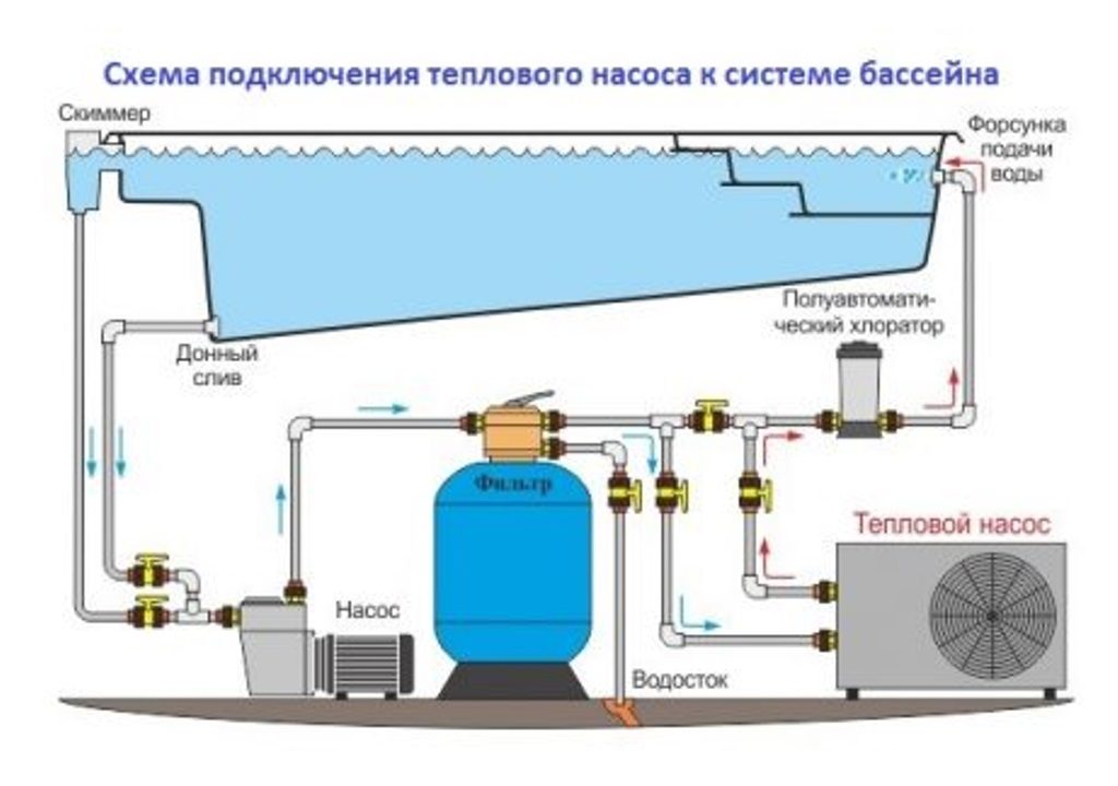 Схема підключення теплового насоса до системи обігріву басейну