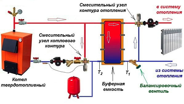 Схема підключення твердопаливного котла