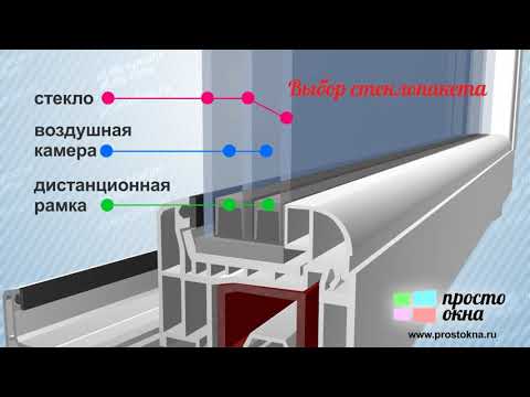 Как просто выбрать окно Как правильно выбирать ПВХ окна