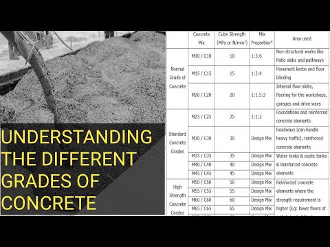 Understanding The Different Grades Of Concrete And Their Mix ratio In Engineering.