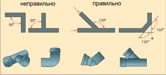 Схема монтажу каналізаційних труб