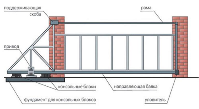 Ворота откатные механические на роликах своими руками чертеж с размерами