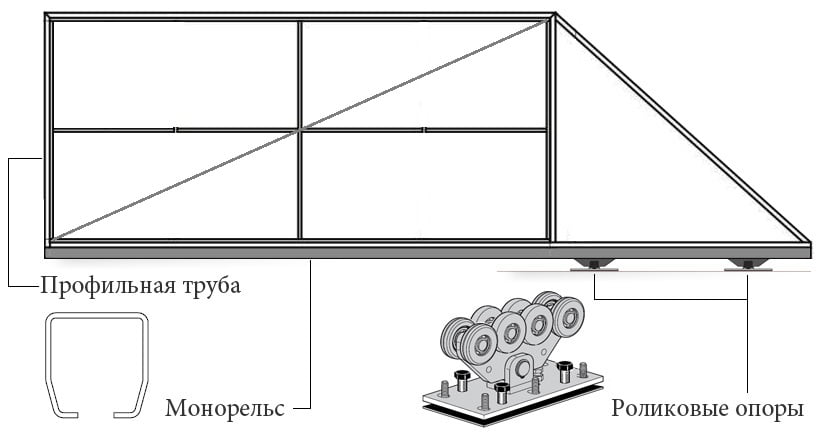 Двухскатная ломаная крыша: материал и монтаж стропильной системы