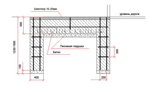 Откатные ворота — чертежи, схемы и инструкция для изготовления 