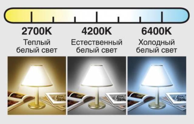 Як вибрати світлодіодні лампи для дому