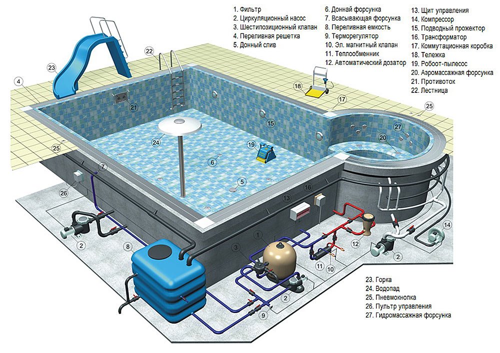 Схема водоснабжения бассейна