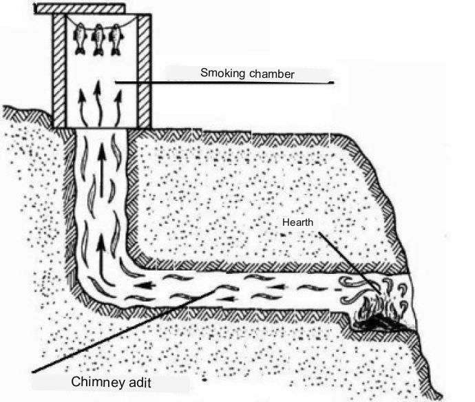 Campfire Smokehouse