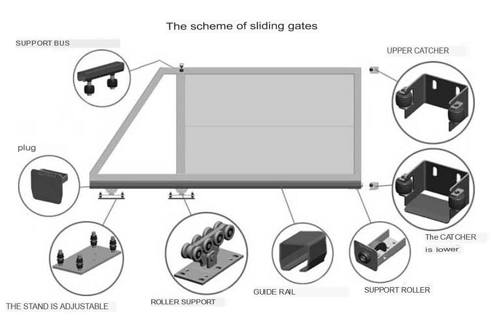 Diagram of sliding gates