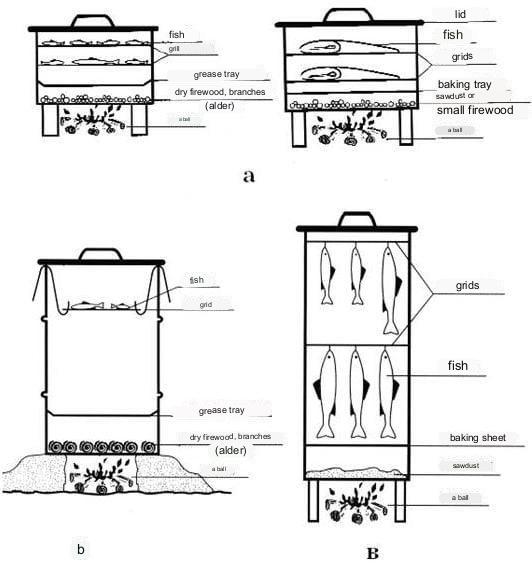 How to Make a Smokehouse Yourself