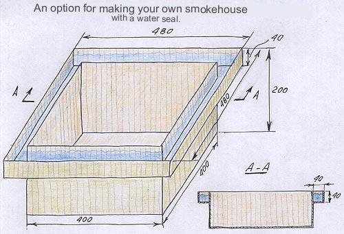 How to Make a Smokehouse Yourself