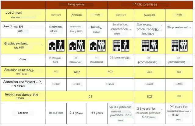 Laminate Class