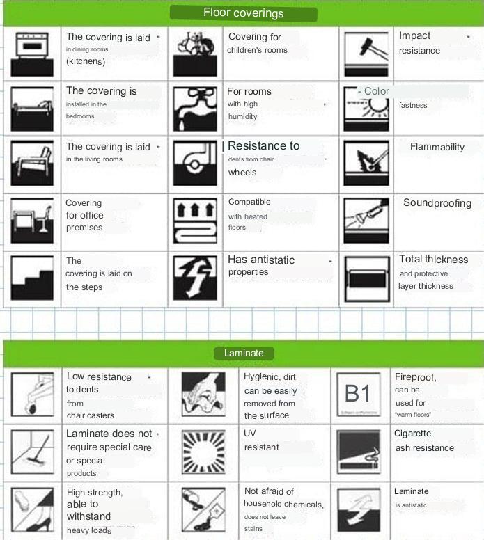 Laminate Symbols