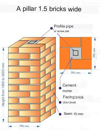 Scheme of a Brick Pillar for Sliding Gates