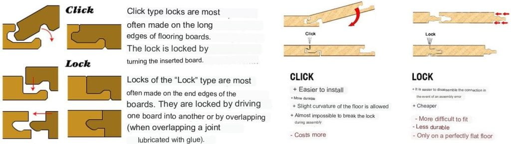 Types of Laminate Locking Connections
