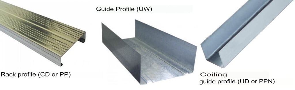 Ceiling Profile for Gypsum Board Sizes and Types