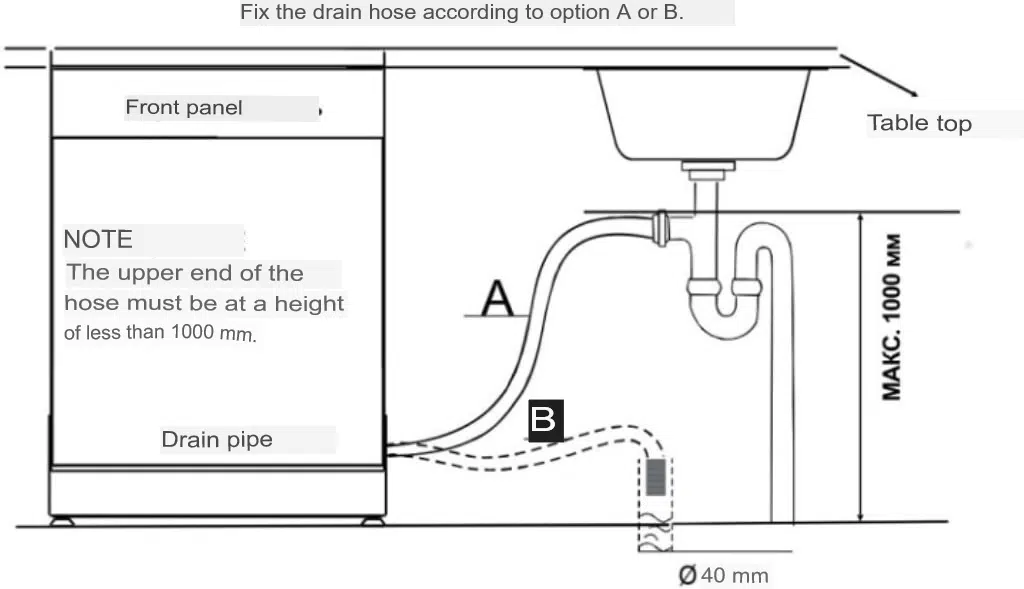 How to Connect a Dishwasher to the Drainage System