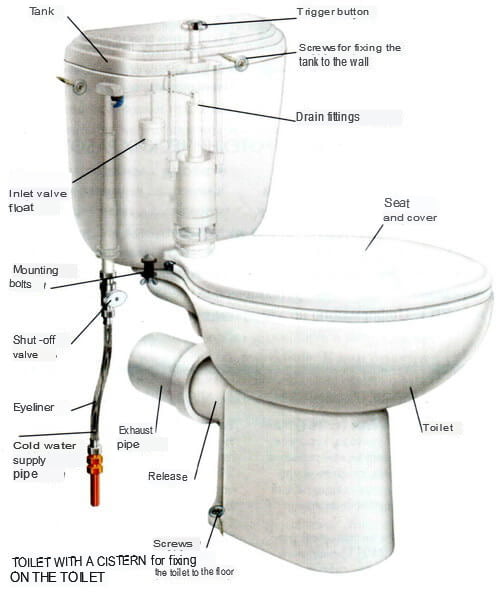 Toilet Tank Device