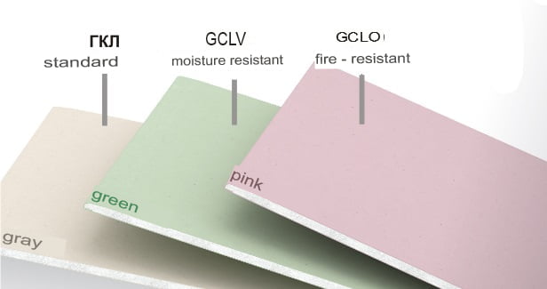 Types of Gypsum Board