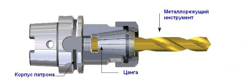 цанговый патрон